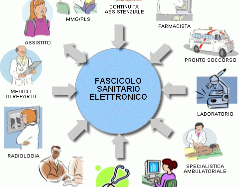 Fascicolo sanitario elettronico (FSE)
