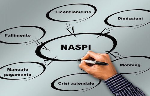Indennità in ambito NASPI e contributi figurativi